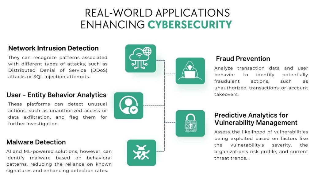 AI and Cyber security
